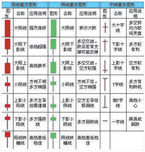 黑紅線|【K線怎麼看？】7種K線常見型態，圖文說明一看就懂。